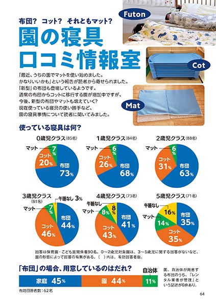 布団？ コット？ それともマット？ 園の寝具 口コミ情報室