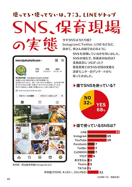 使ってる・使ってないは、7：3。LINEがトップ SNS、保育現場の実態