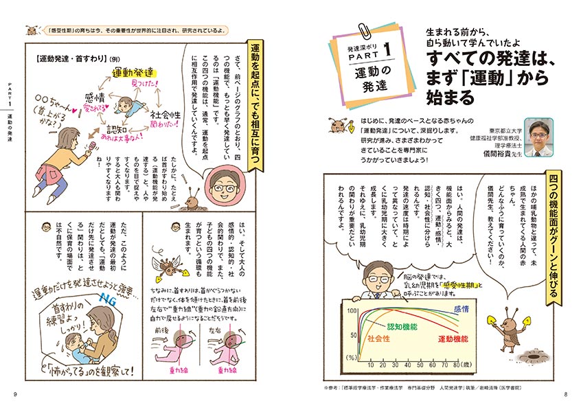 発達深ボリ PART 1 運動の発達