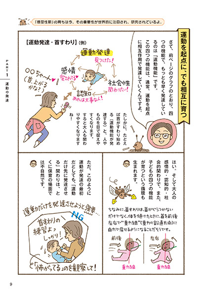 発達深ボリ PART 1 運動の発達 すべての発達は、まず「運動」から始まる 運動を起点に、でも相互に育つ