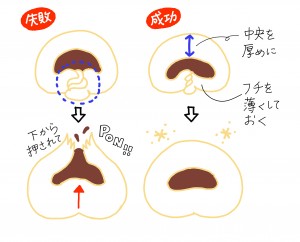 失敗しない生地の広げ方