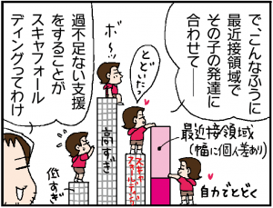 発達の最近接領域とスキャフォールディング