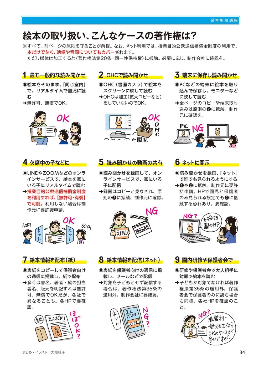 絵本の取り扱い、こんなケースの著作権は?
