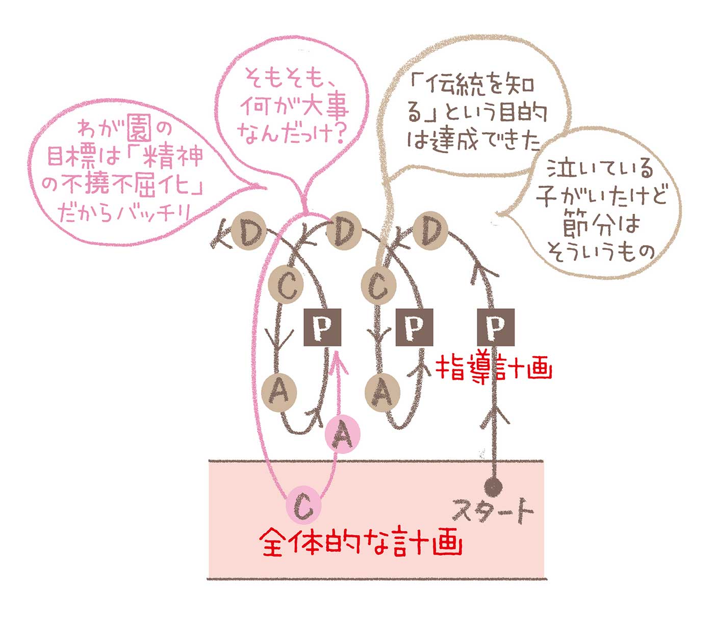 PDCAの図版