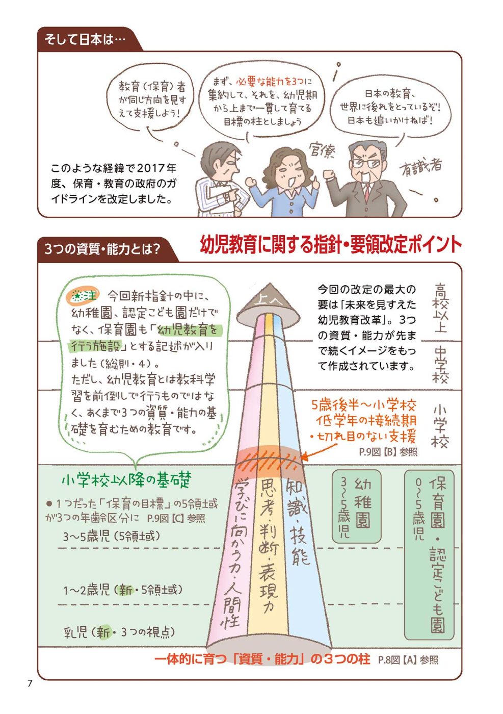 エデュカーレ2018年3月号(no.84)p.7