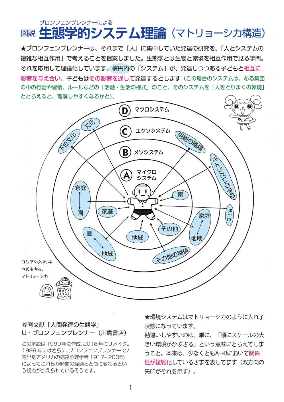 図説 ブロンフェンブレンナーによる「生態学的システム理論」（マトリョーシカ構造）1