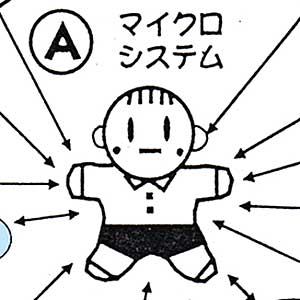 ブロンフェンブレンナー「生態学的システム理論」
