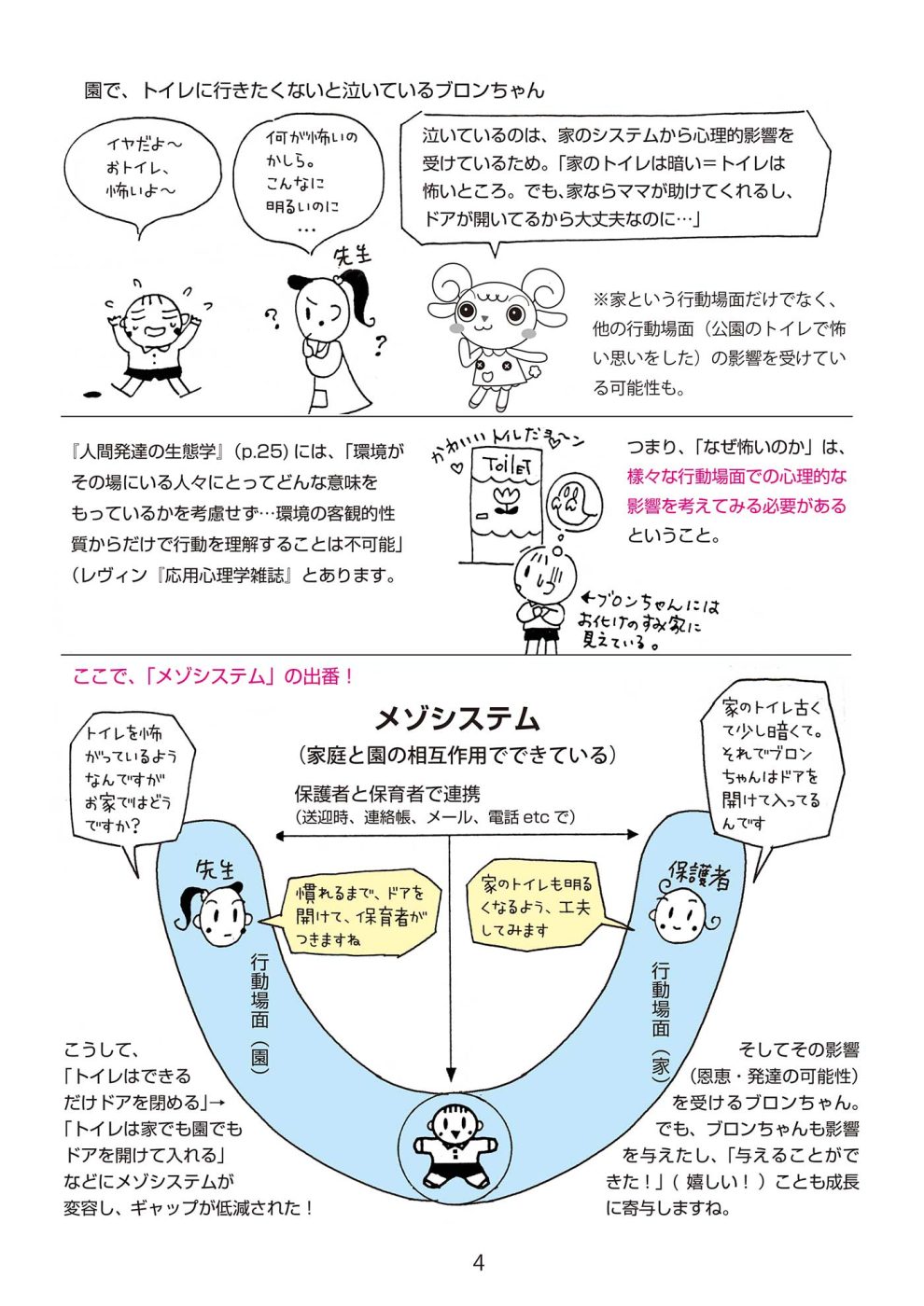 図説 ブロンフェンブレンナーによる「生態学的システム理論」（マトリョーシカ構造）4