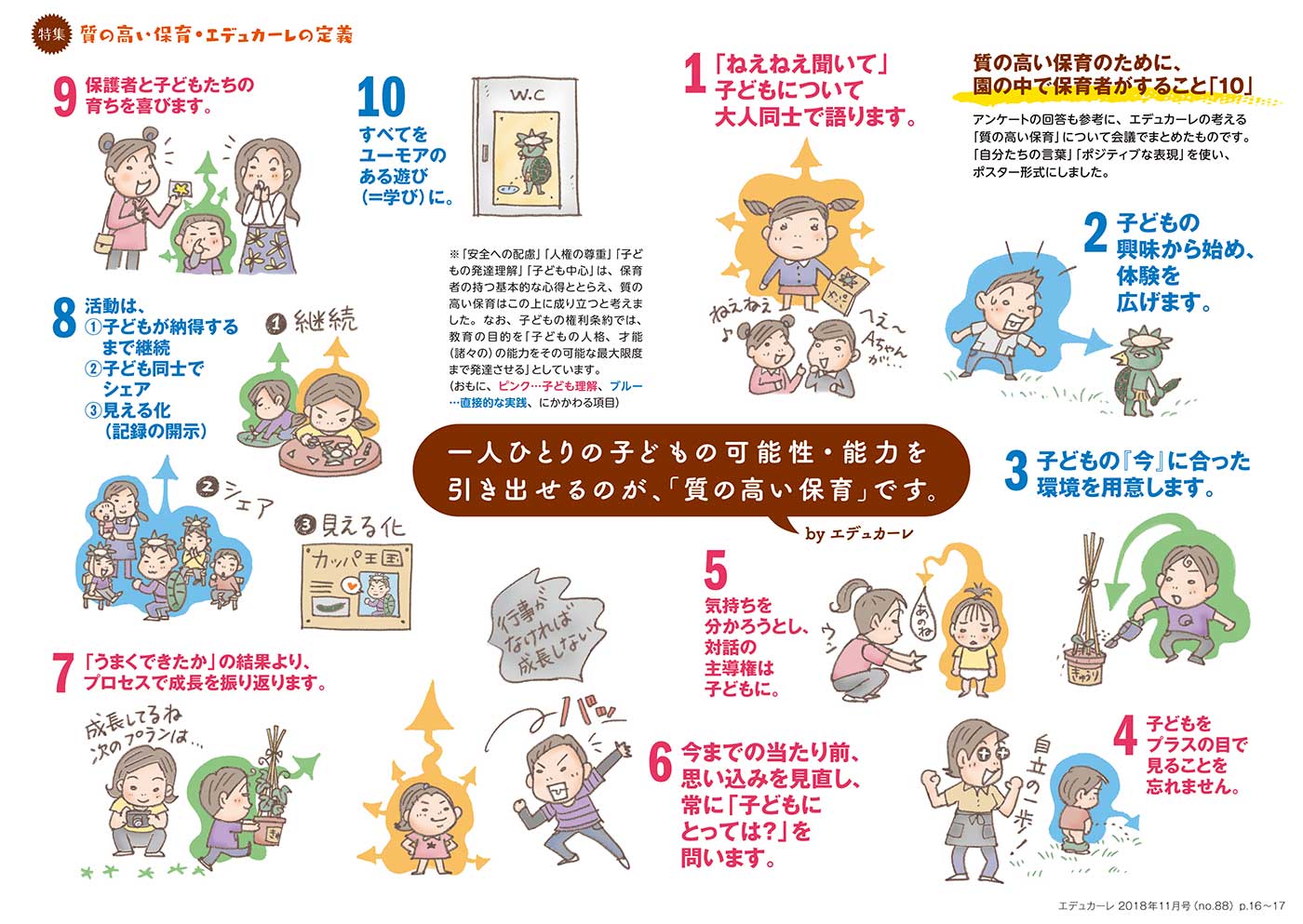 保育の質・エデュカーレの定義 10項目