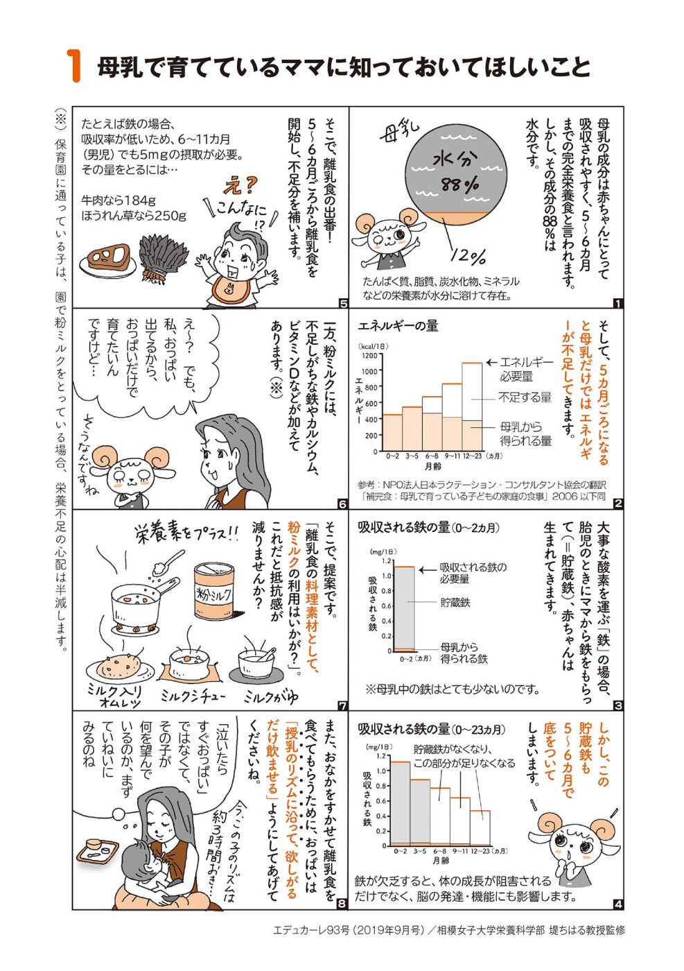 1 母乳で育てているママに知っておいてほしいこと