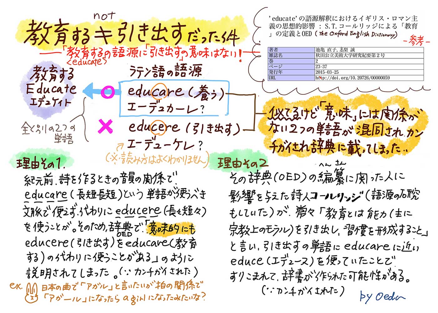 教育の語源に「引き出す」という意味はなかった件