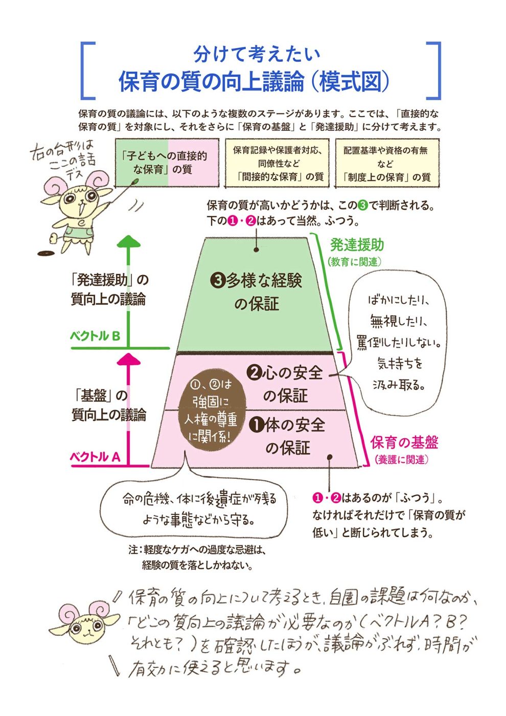 分けて考えたい 保育の質の向上議論1